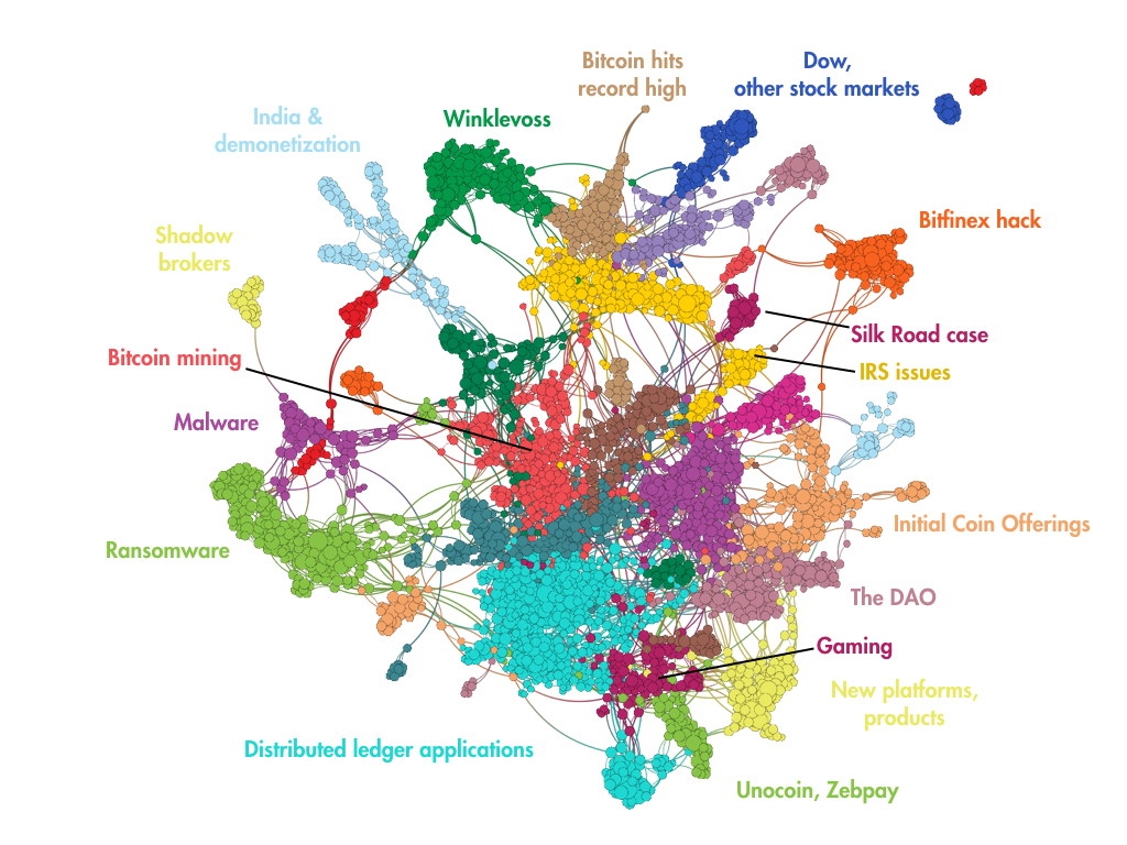 Coin Map Bitcoin Lgd Coin World Cup 2018 - 